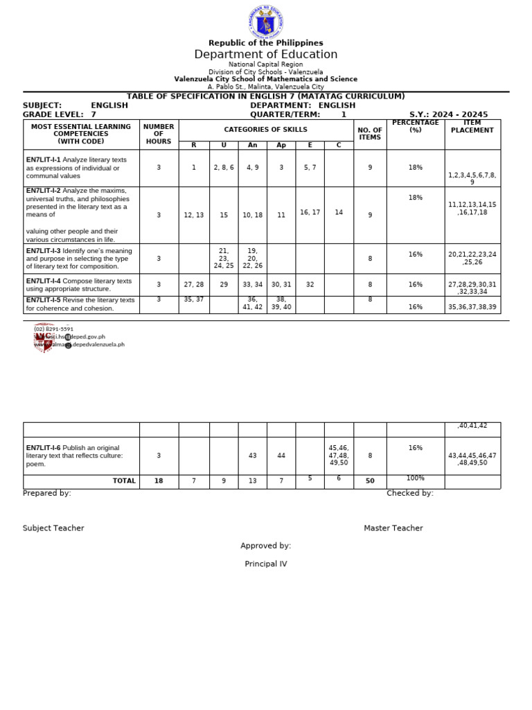 English 7 First Quarter Exam TOS | PDF