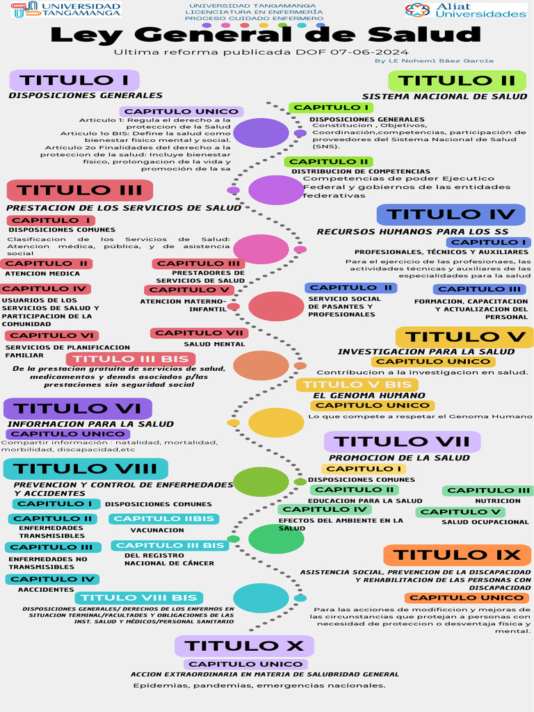 Resumen de la Ley General de Salud | PDF | Cuidado de la salud | Invalidez