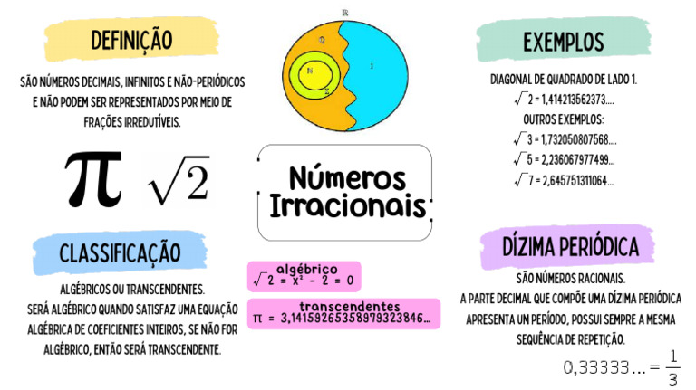Números Irracionais: Definição e Exemplos | PDF