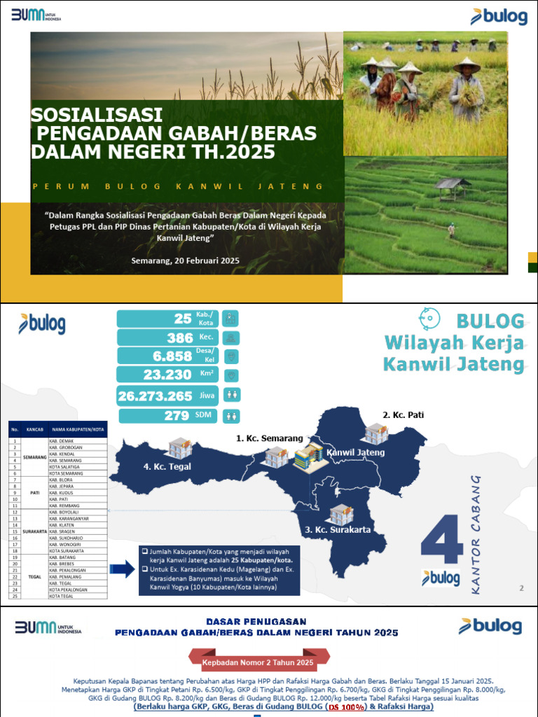 Tabel Rafaksi Kadar Air Jagung 2025 | PDF