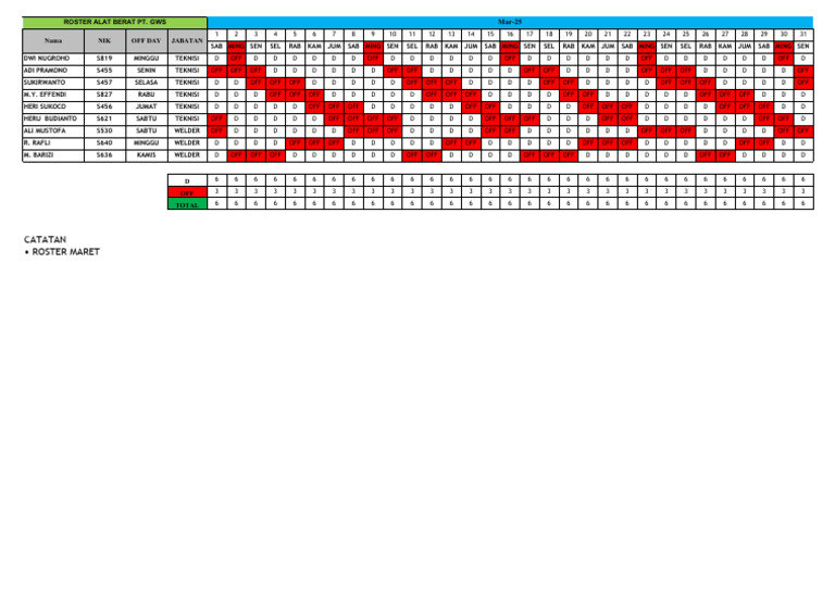 Fix Roster MAR 2025 | PDF