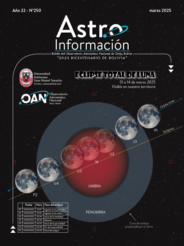 Eclipse Lunar y Fases de Marzo 2025 | PDF | Asteroide | Eclipse