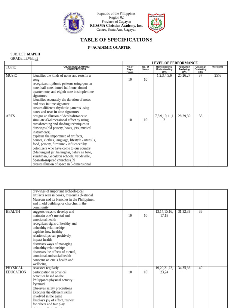 TOSKO | PDF
