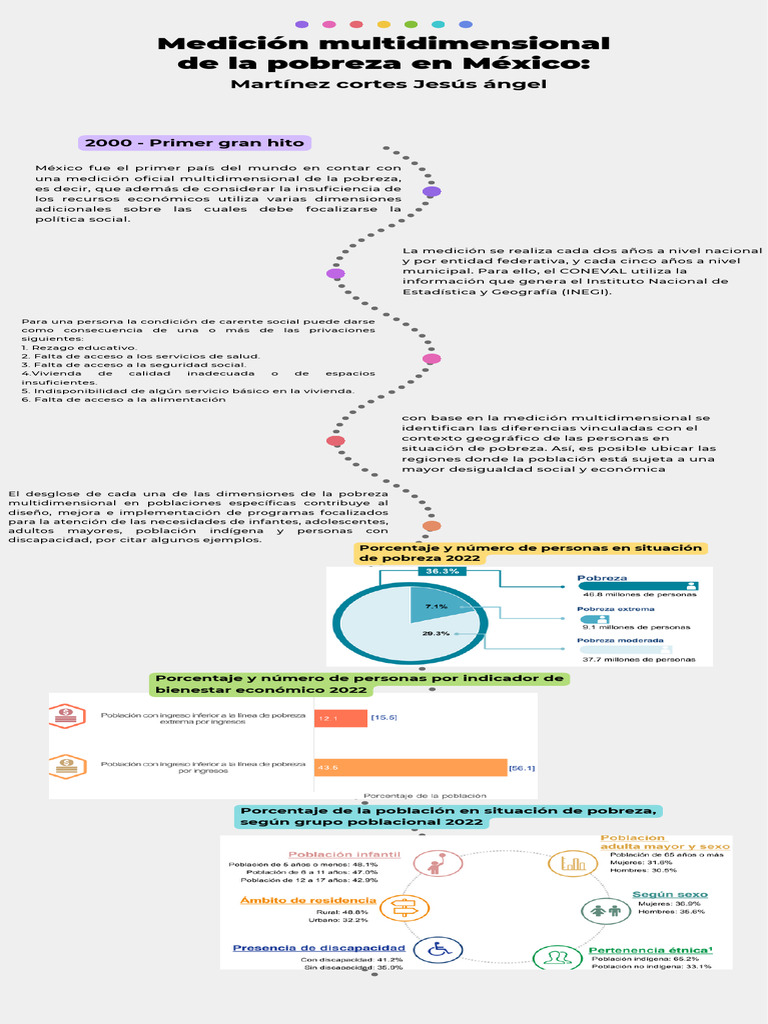 Medición de la Pobreza en México 2022 | PDF | Pobreza | Pobreza e ...