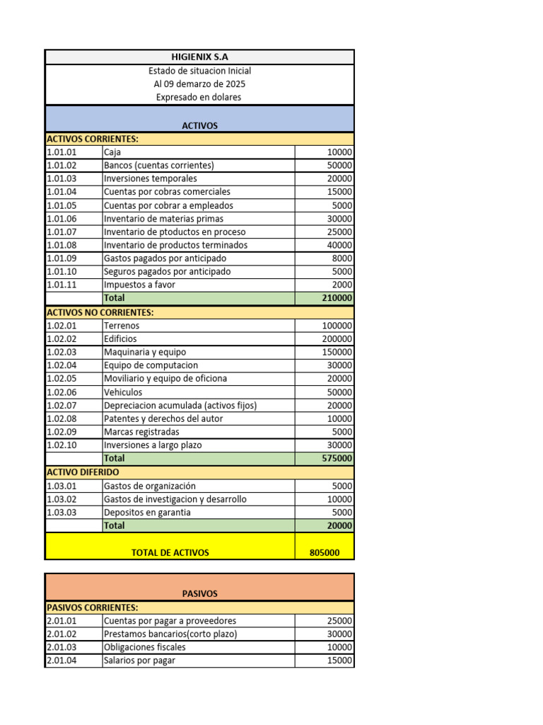 Estado de Situacion Inicial | PDF | Bancos | Dinero