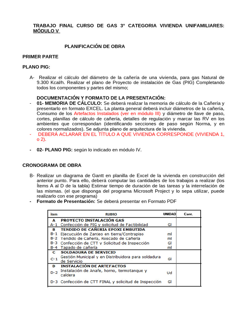 TP Final 2023 Modulo V | PDF