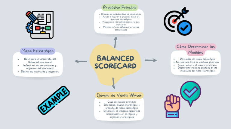 Balanced Scorecard: Mapa Estratégico y Medidas | PDF