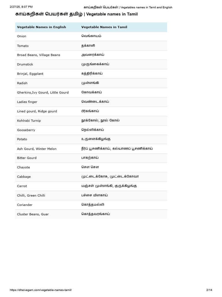 காய்கறிகள் பெயர்கள் - Vegetables names in Tamil and English | PDF, image size:768x1024