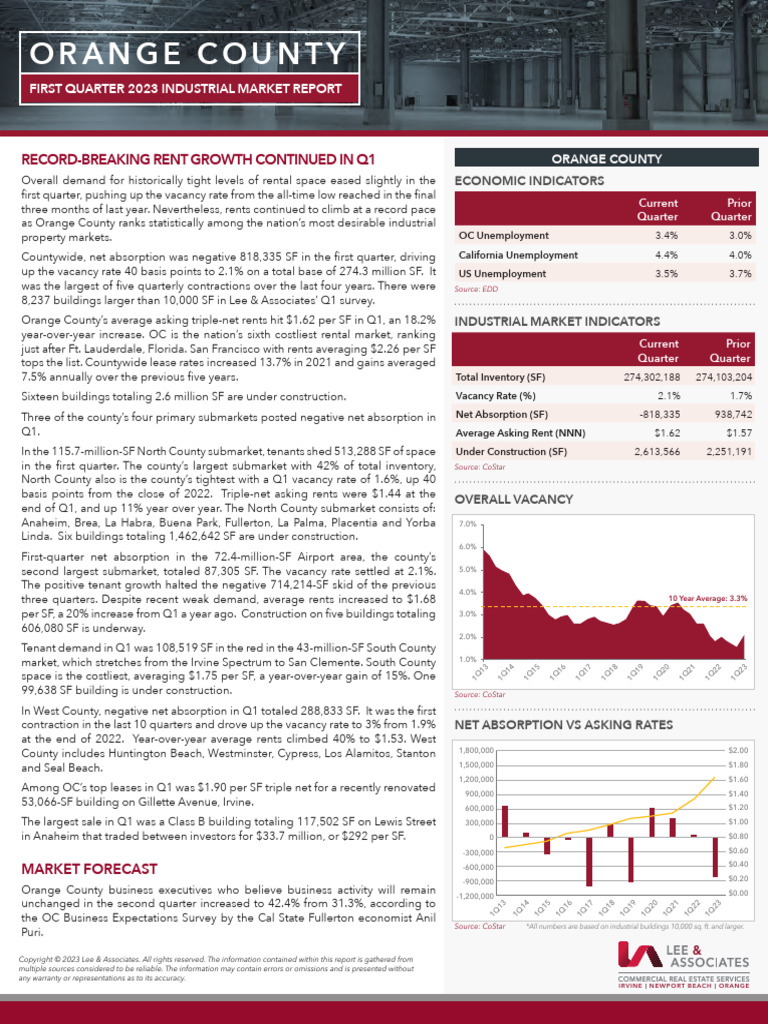 Orange County Q1 2023 Industrial Report | PDF | Orange County ...