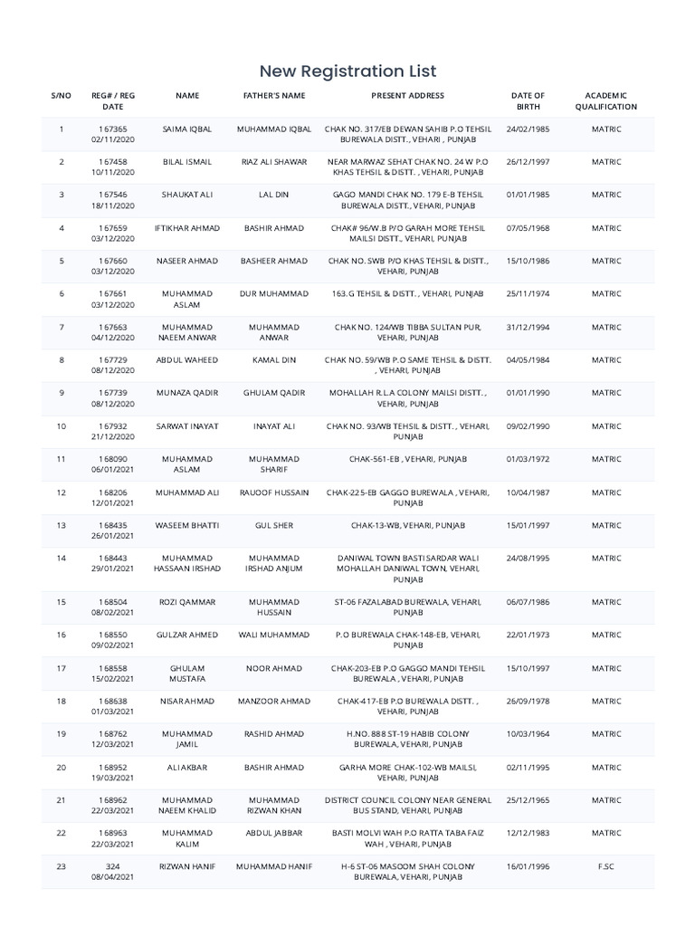 Vehari District New Registration List | PDF