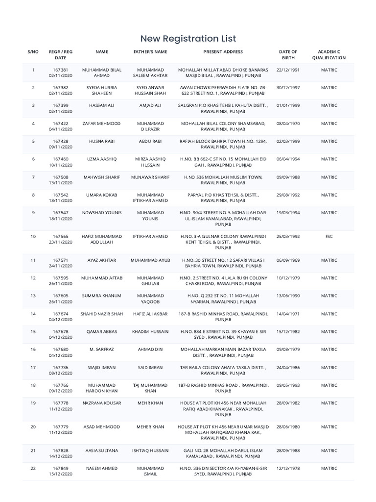 Rawalpindi Registration List 2020-2021 | PDF | Pakistan