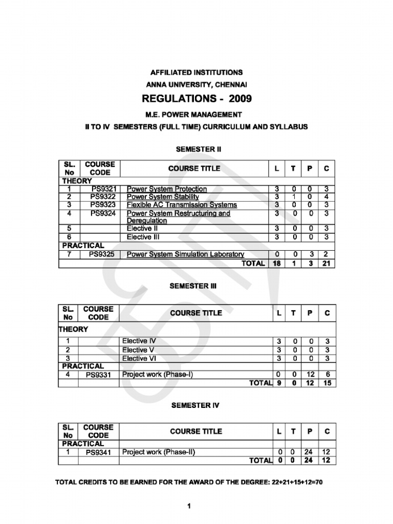 M.E Power Management Syllabus IIIV High Voltage Direct Current