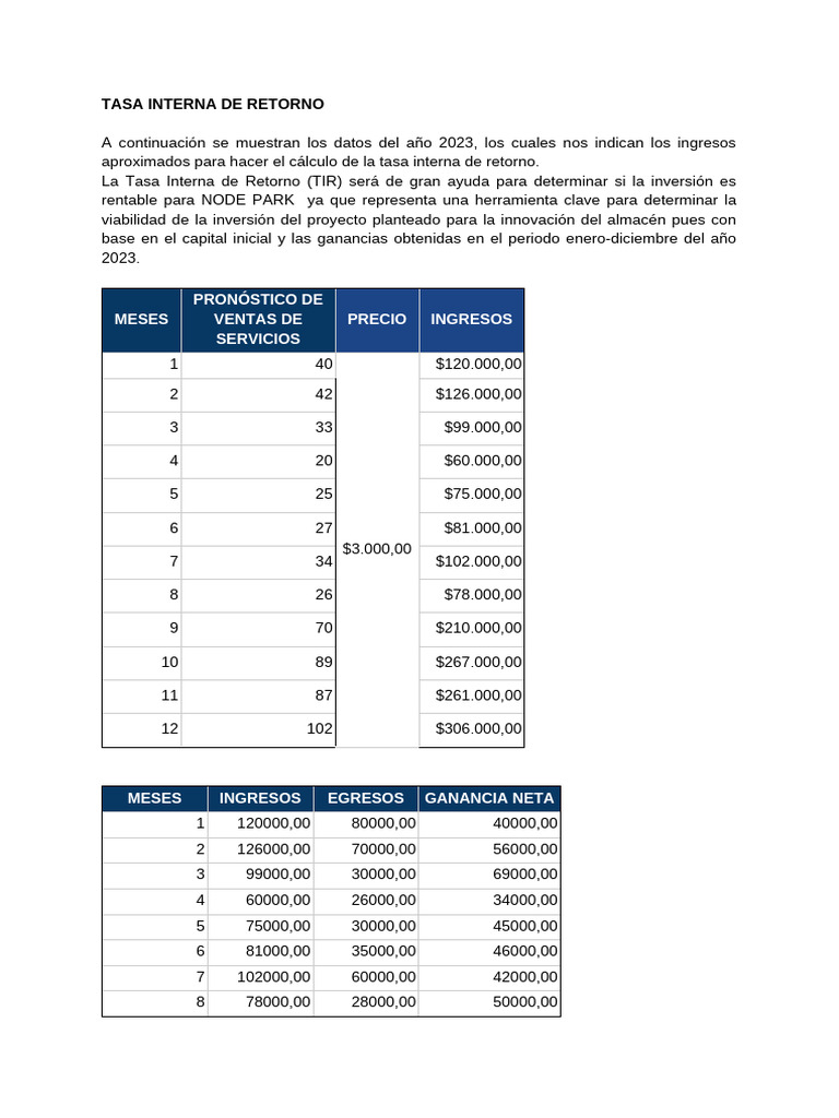 Tasa Interna de Retorno del 24% en 2023 | PDF | Tasa interna de retorno ...