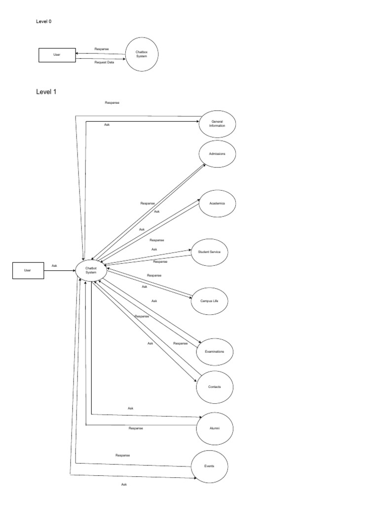 Drawio Drawio | PDF