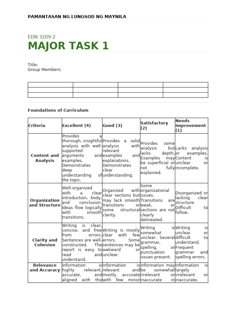 EDN 3029 - 2 Major Task 1 | PDF | Learning | Cognitive Science
