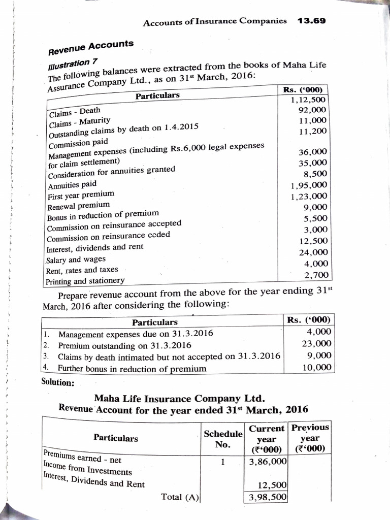 Corporate Accounts II Assignment - 2 | PDF | Insurance | Balance Sheet