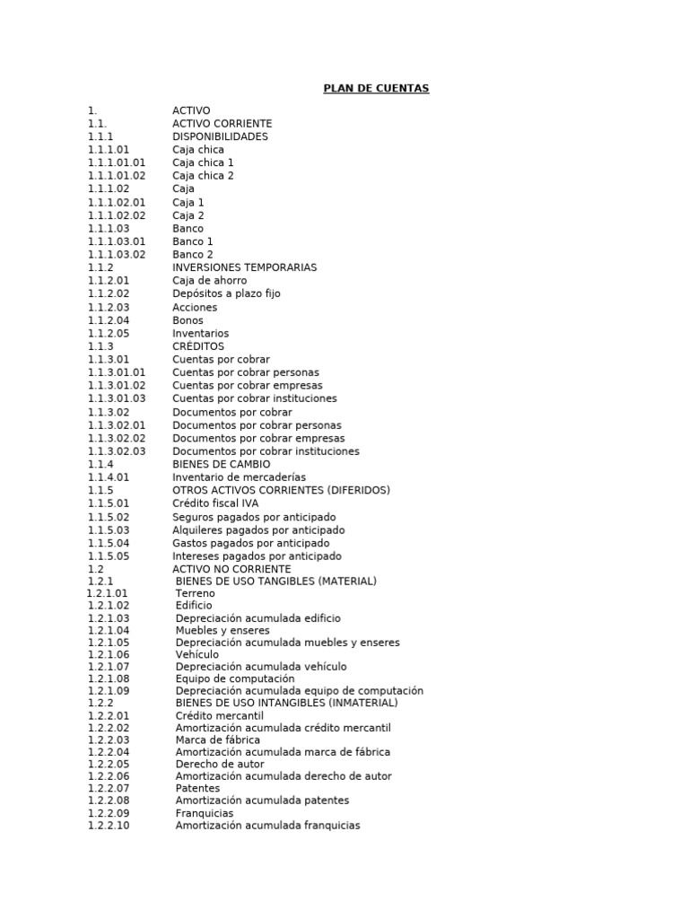Plan de Cuentas | PDF | Activo fijo | Depreciación