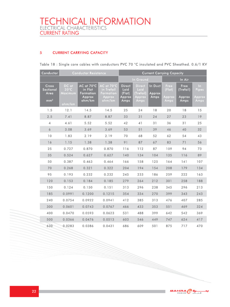 Current Rating On Air PVC Insulated | PDF