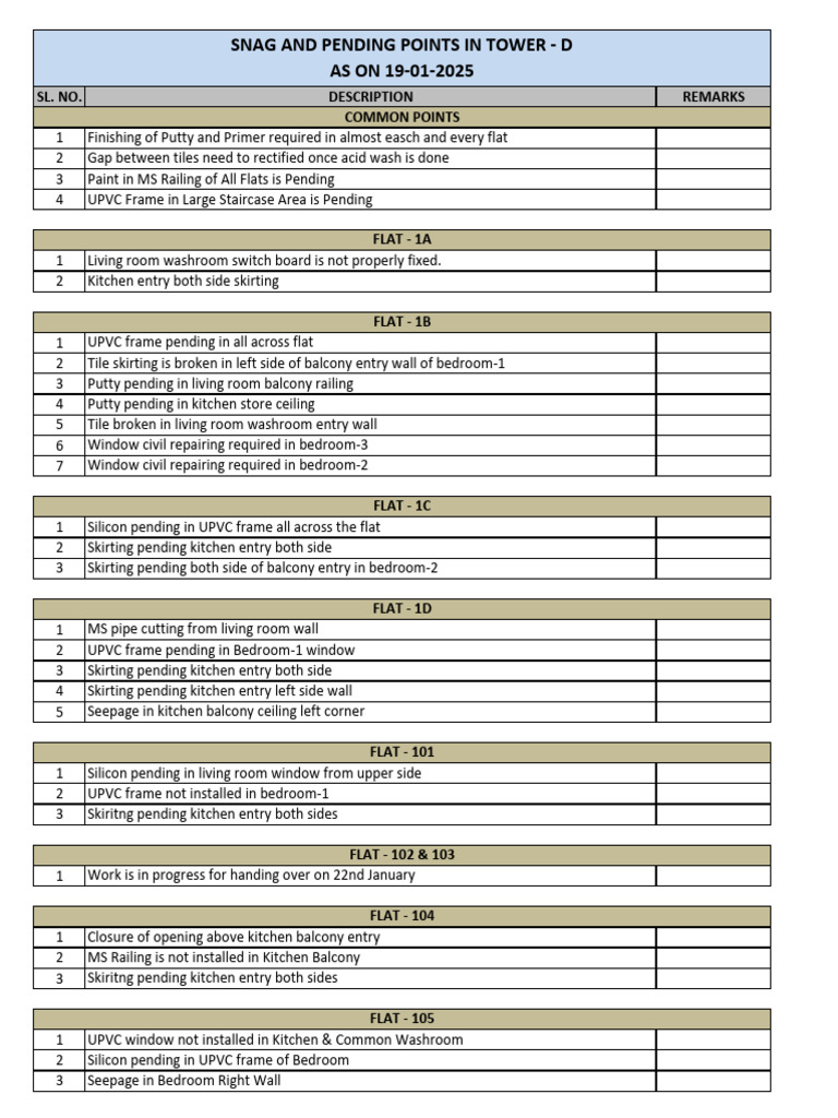 Snag List for Tower D Completion | PDF | Room | Ceiling
