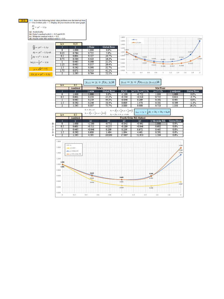 Numerical Methods for Differential Equations | PDF | Differential ...
