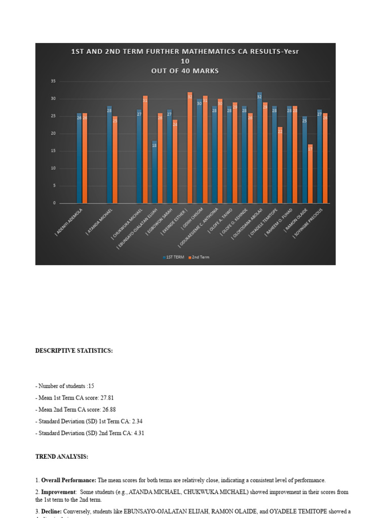 Further Mathematics CA Results Analysis | PDF | Differentiated ...