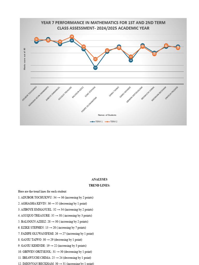 YEAR 7 ANALYSES OF RESULTS-MATHEMATICS (1) | PDF | Learning | Cognition