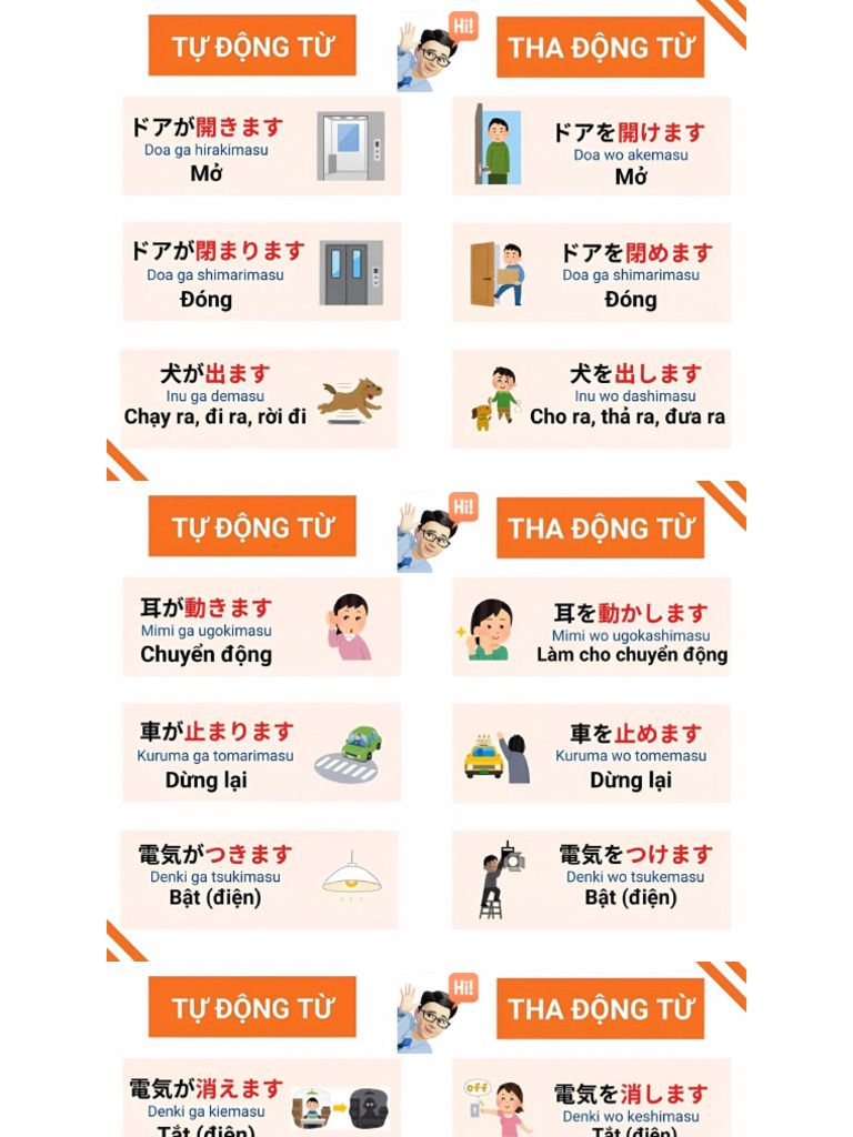 Tu Dong Tu B29 | PDF