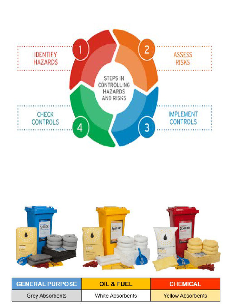 Spill Kit Sign | PDF