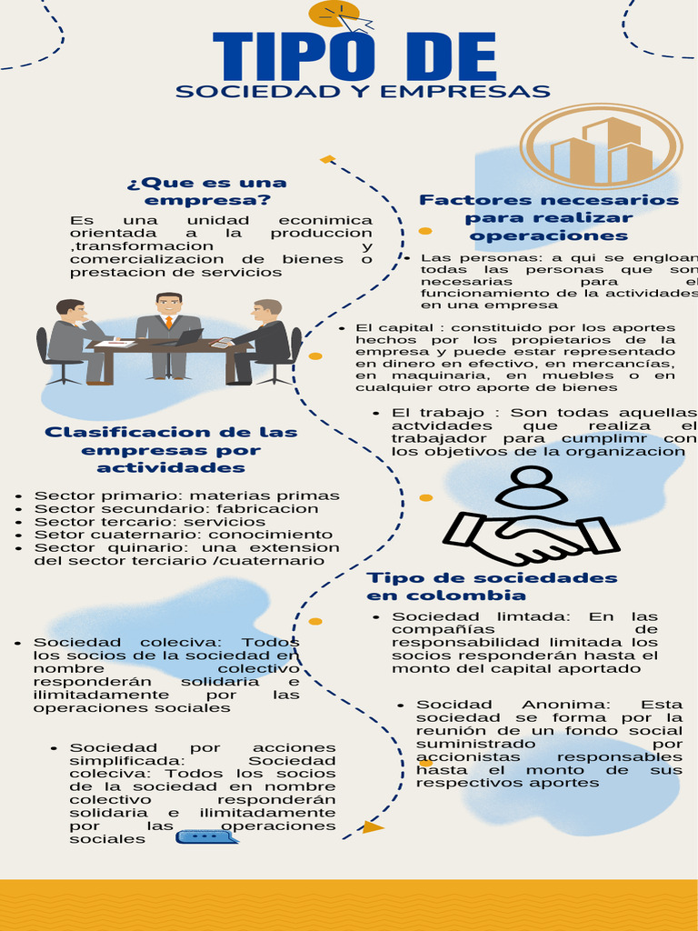 Tipos de empresas y sociedades en Colombia | PDF | Negocios económicos ...