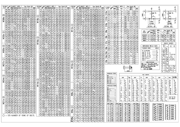 Steel Table1 PDF | PDF