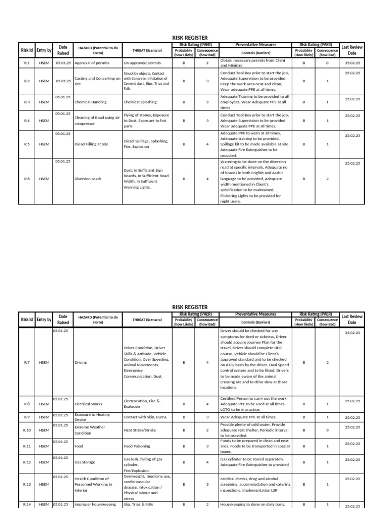 Comprehensive Risk Register Overview | PDF | Personal Protective ...