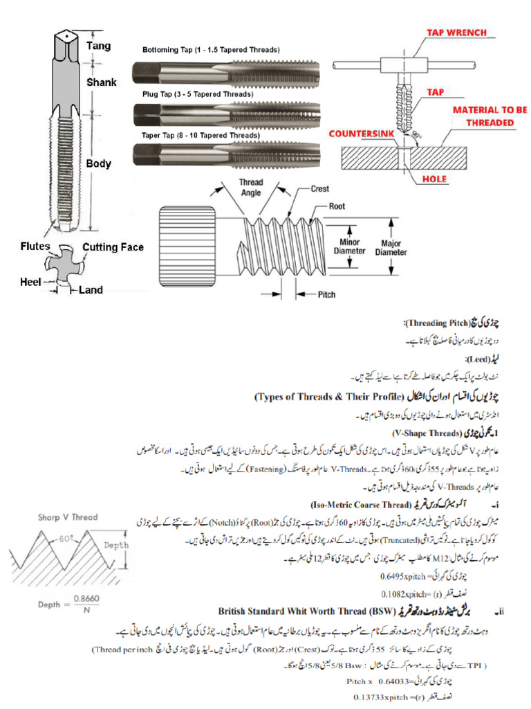 Threading, Types of Threading | PDF