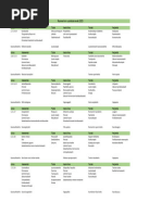 hiilihydraattitaulukko-diabetesliitto-pdf