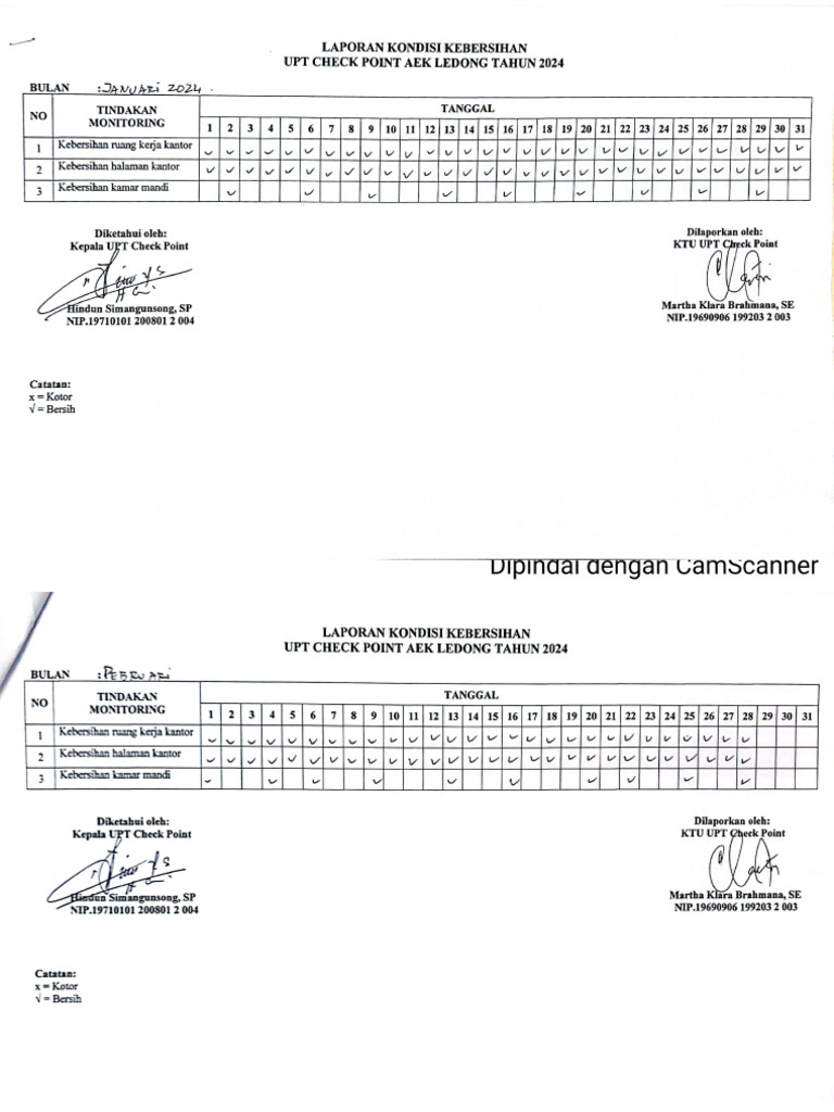 Laporan Kebersihan Check Point Aek LEDONG | PDF