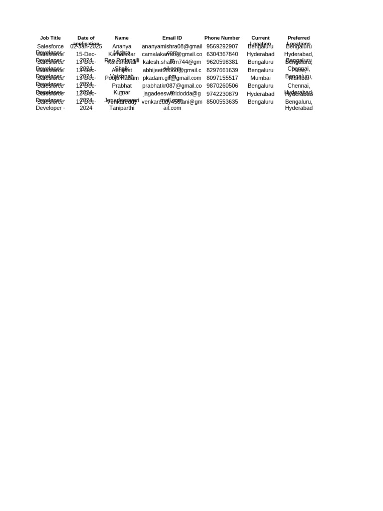Salesforce Developer Applications List | PDF