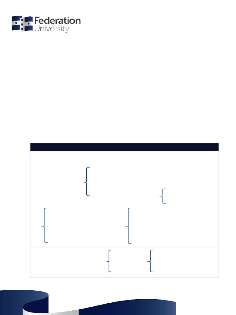 Reflective Writing Phrases Guide | PDF | Experience | Theory
