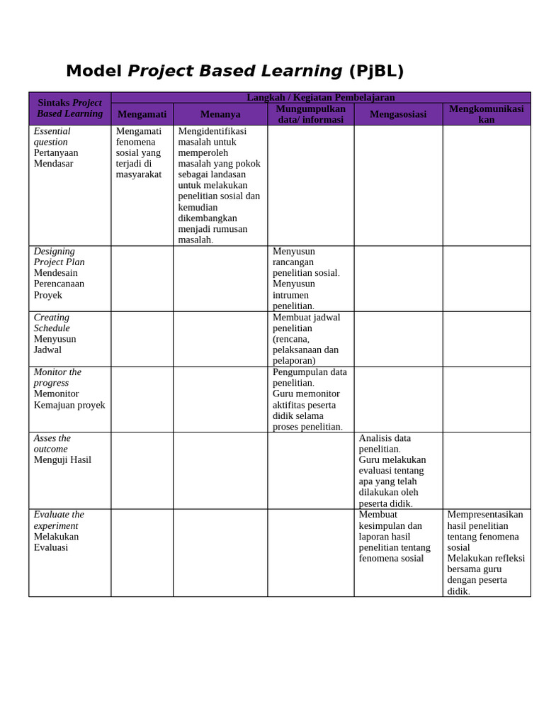 Model Project Based Learning | PDF