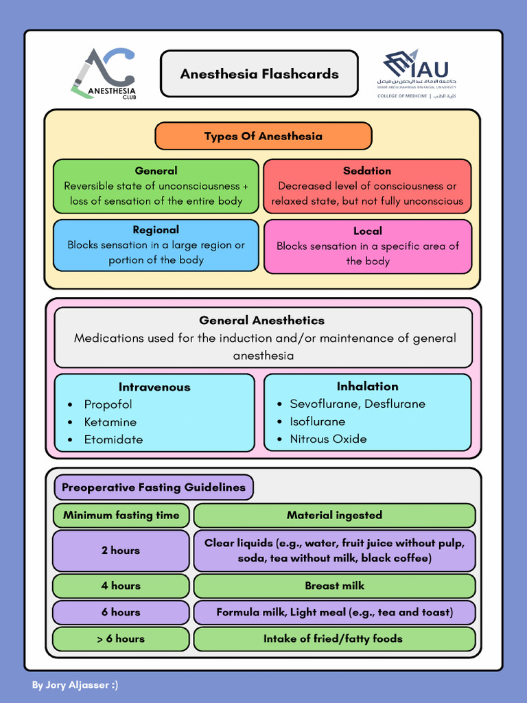Anesthesia Flashcards | PDF