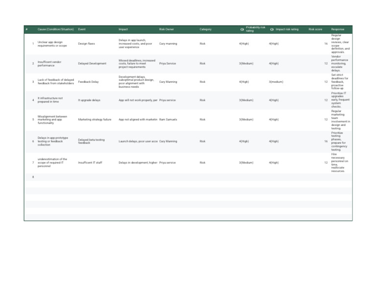 App Development Risk Management Guide | PDF | Risk