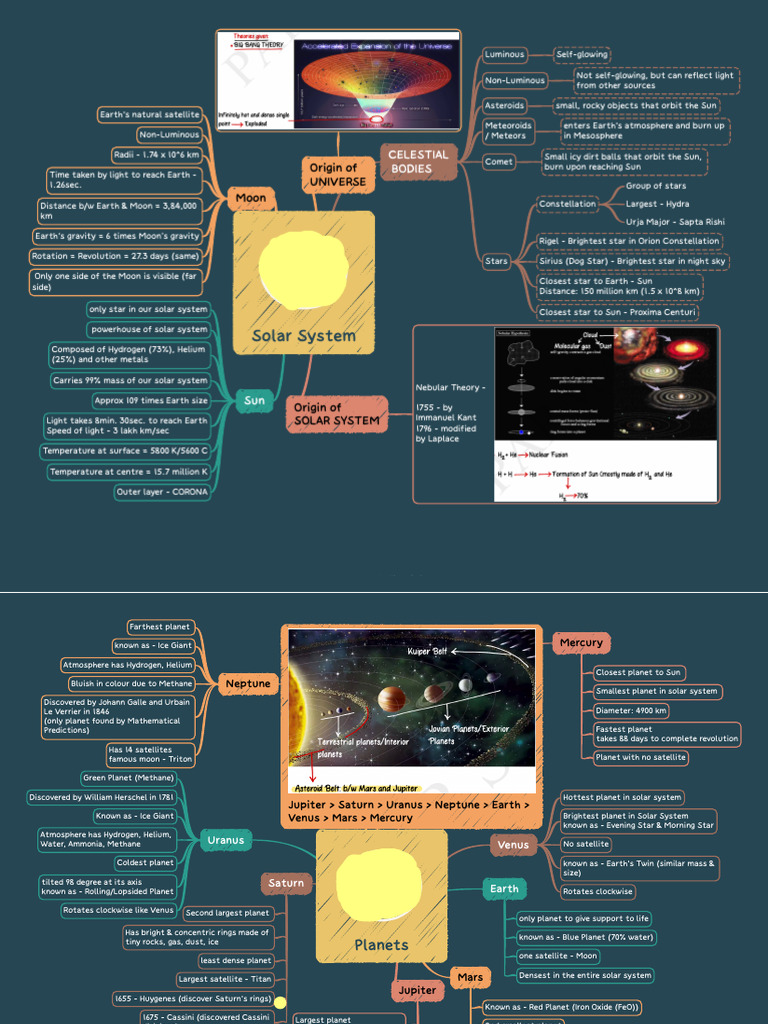 Overview of the Solar System | PDF | Planets | Solar System
