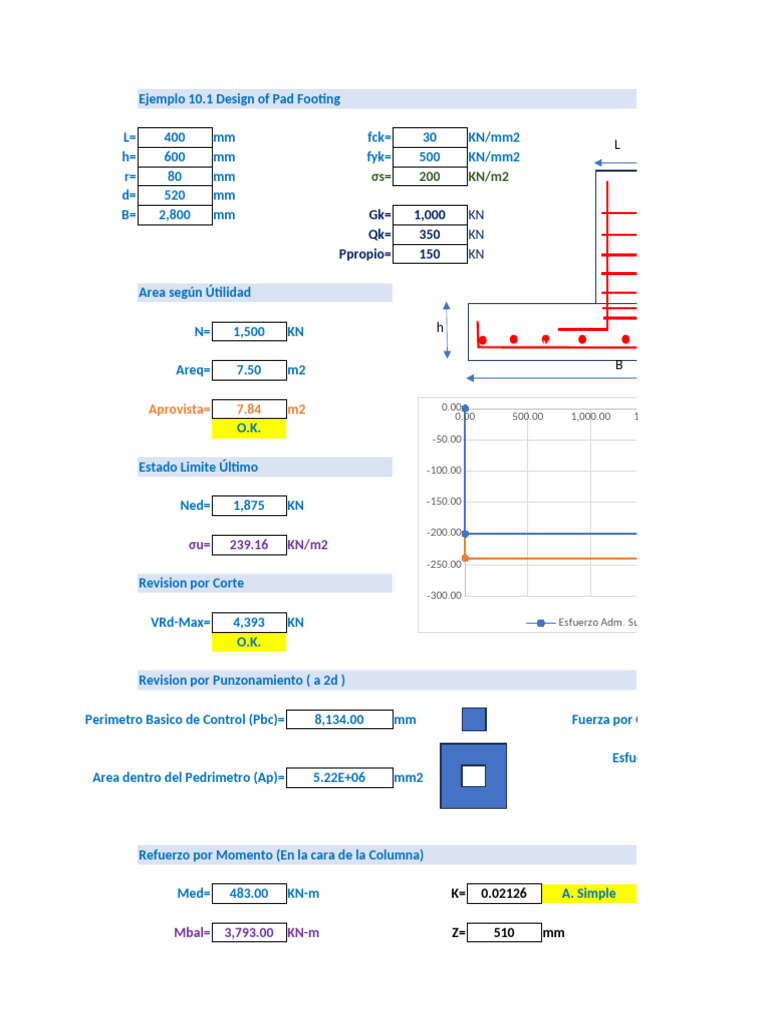Ejemplo 10.1 Design of Pad Footimg | PDF