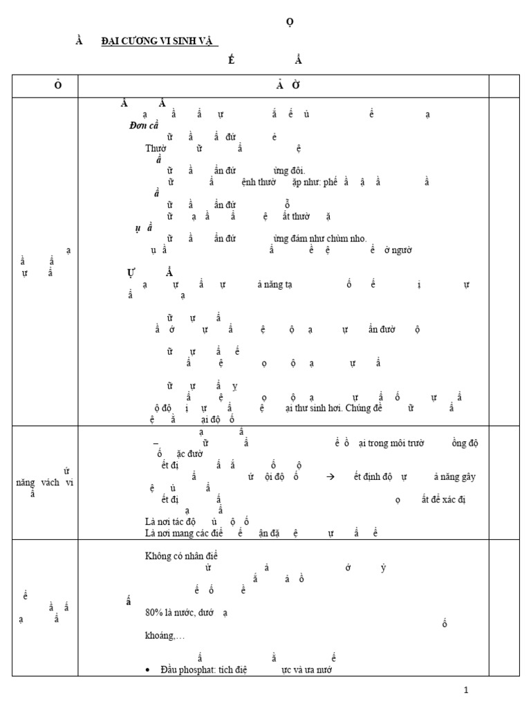 VI SINH Y HỌC | PDF