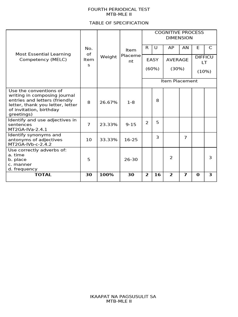 MTB 2 - Q4 - PT | PDF