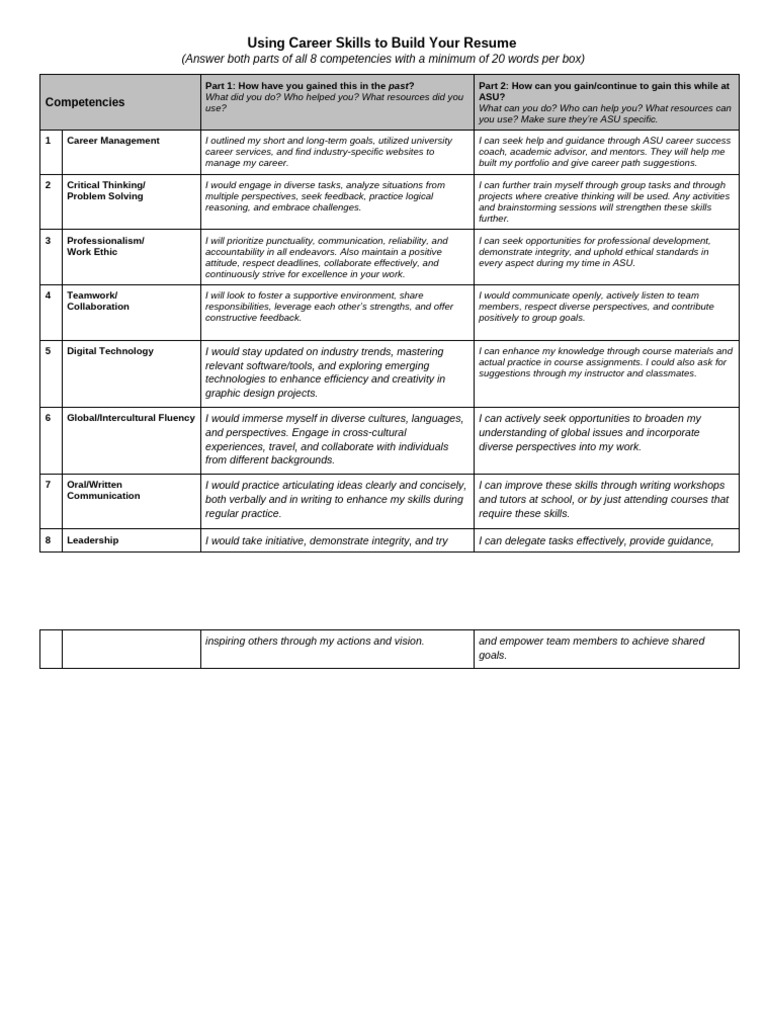 Career+Skills+Worksheet | PDF | Creativity | Cross Cultural Communication