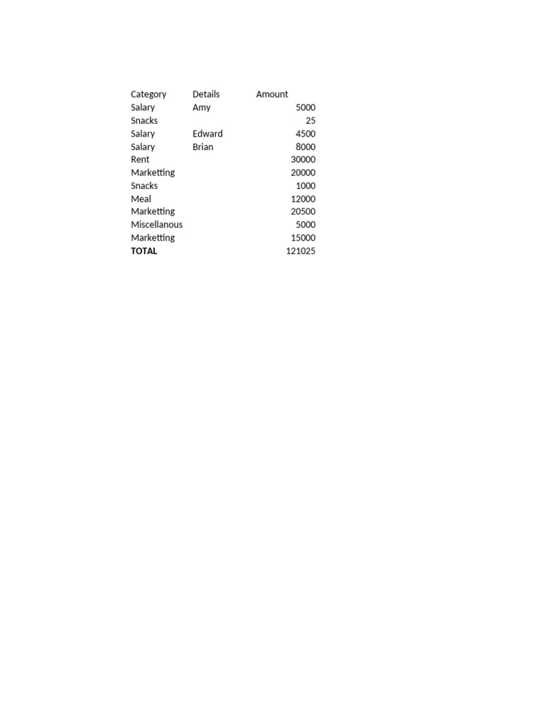 Salary and Expense Breakdown Report | PDF