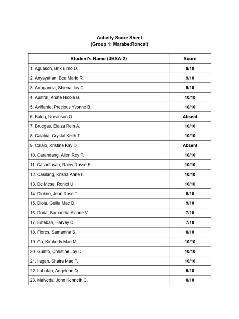 Group-1-3BSA2_-Activity-Score-Sheet | PDF