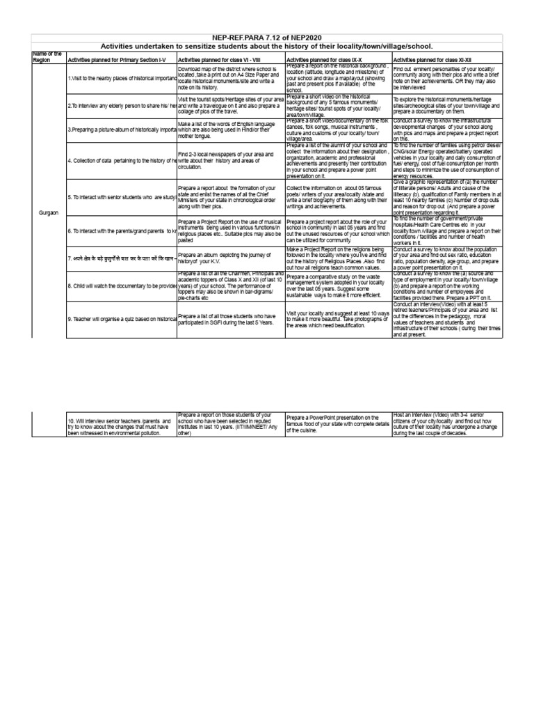 Student Activities on Local History Awareness | PDF
