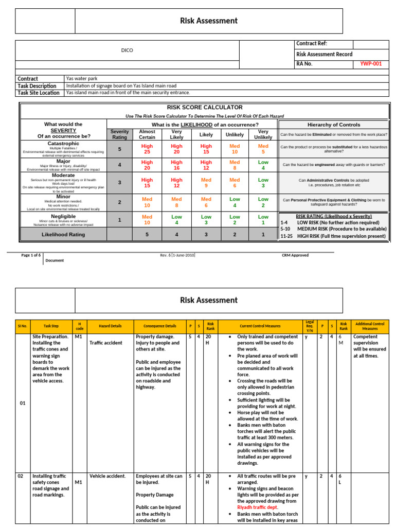 Rispo RA For Road Signage and Diversion Rev01 | PDF | Risk | Personal ...