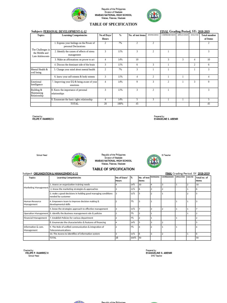 Table of Specifications for G11-G12 Subjects | PDF | Information ...