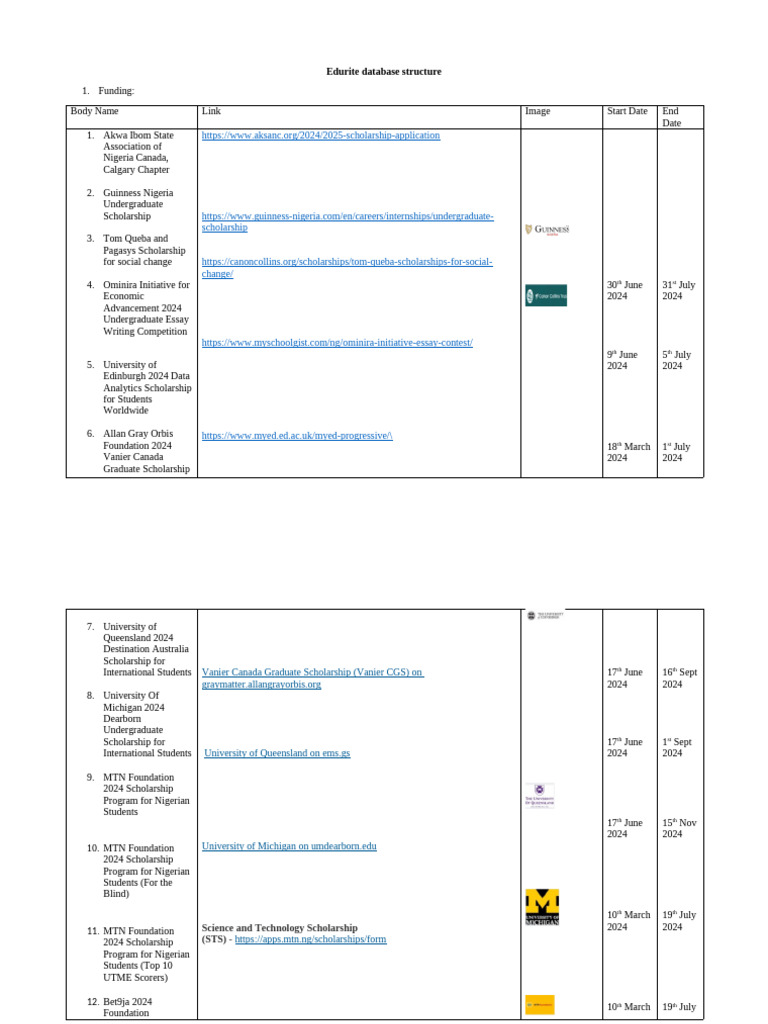 Edurite Database Structure | PDF